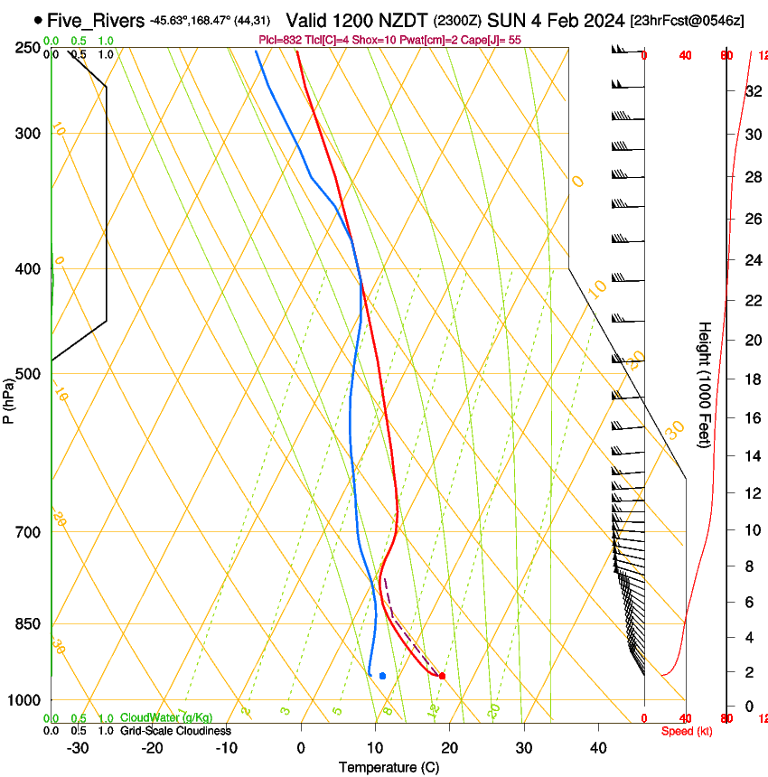 forecast image