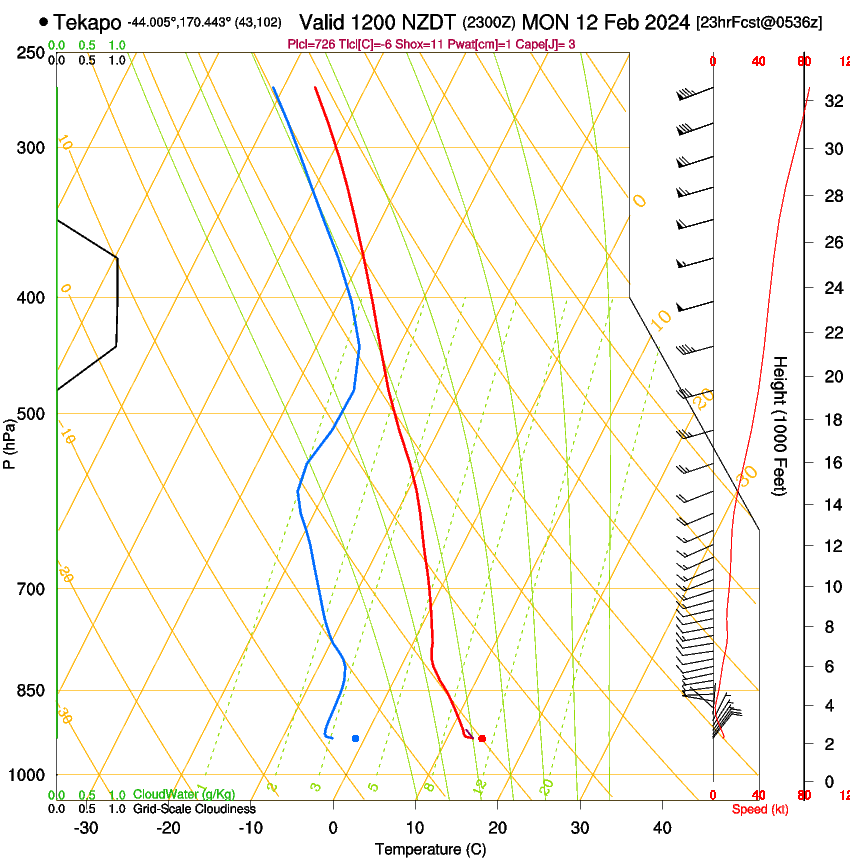 forecast image