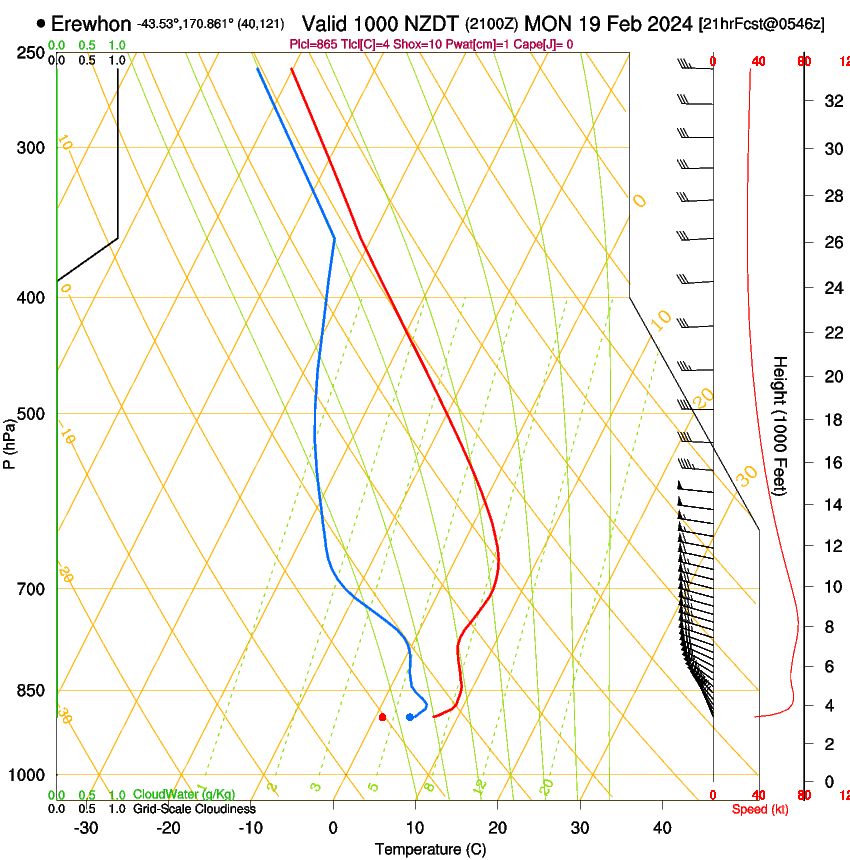 forecast image