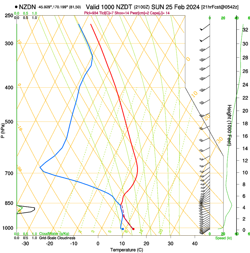 forecast image