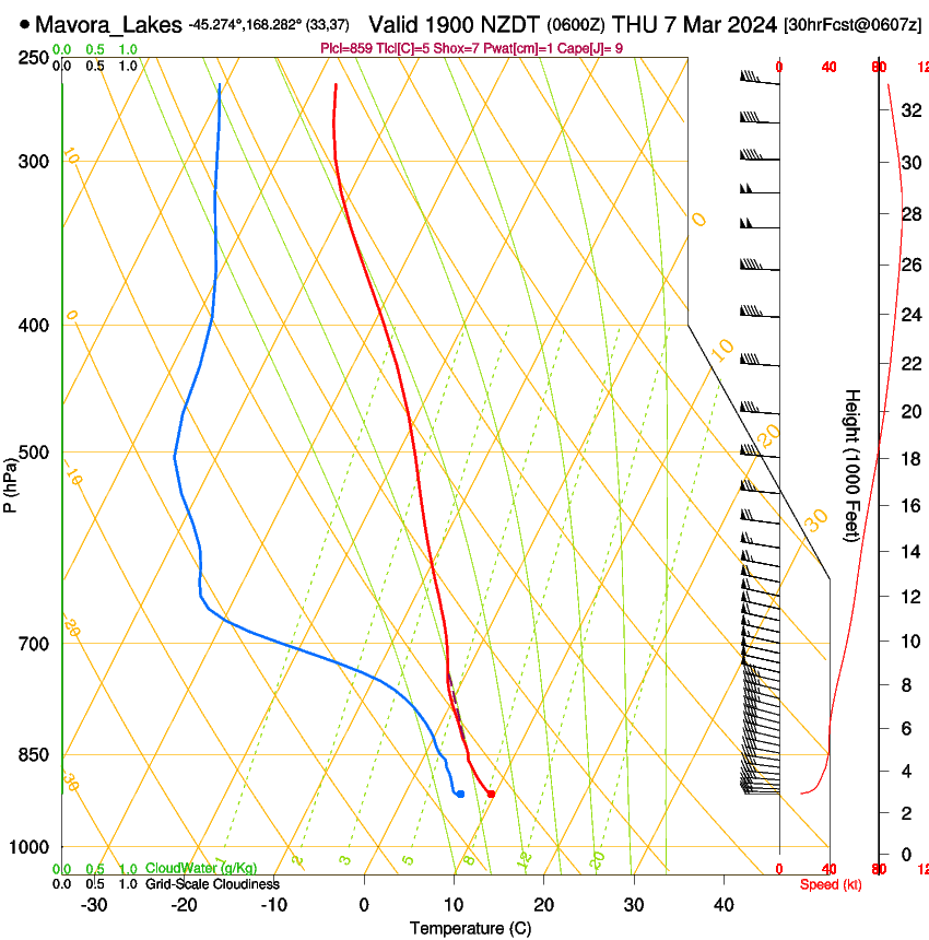 forecast image