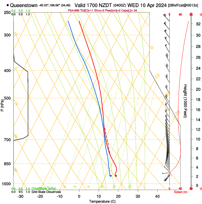 forecast image