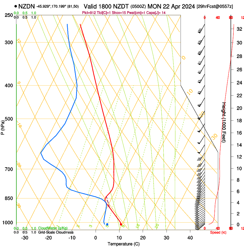 forecast image