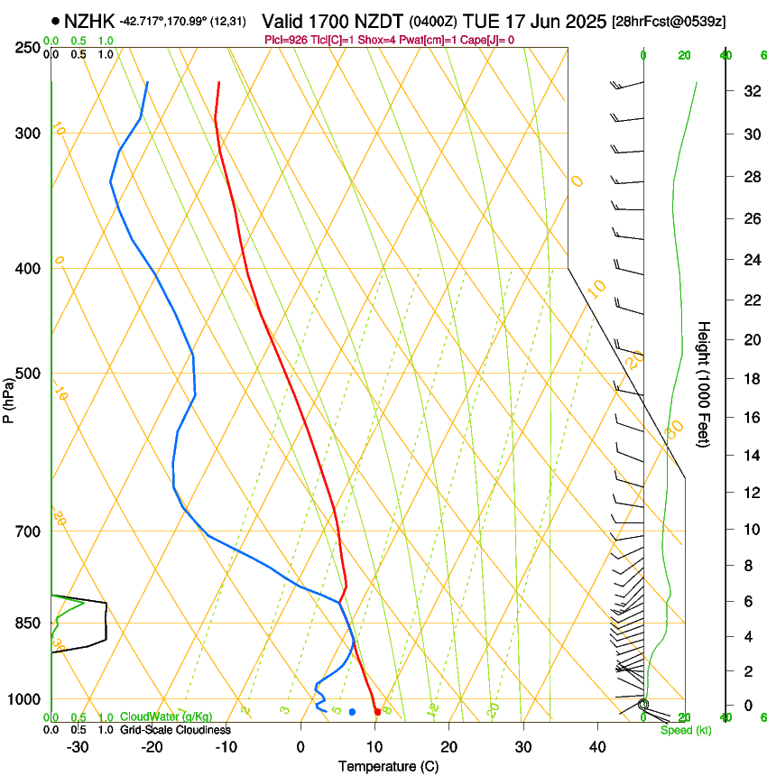 forecast image