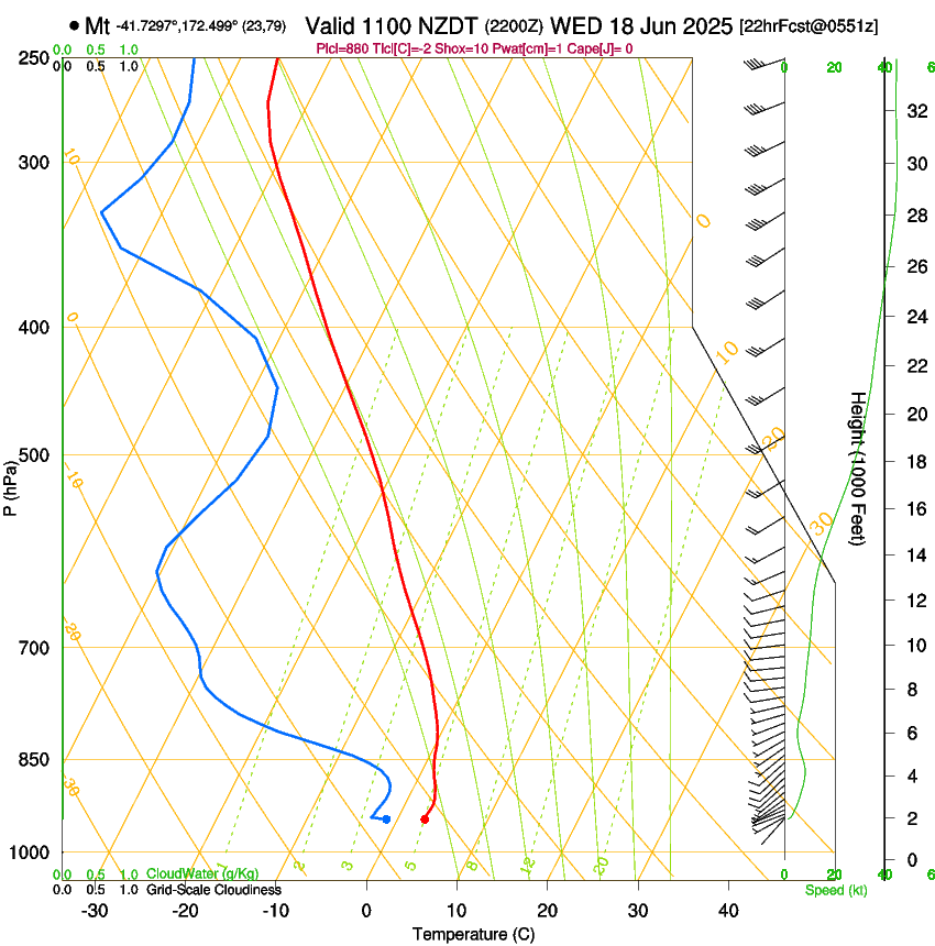 forecast image