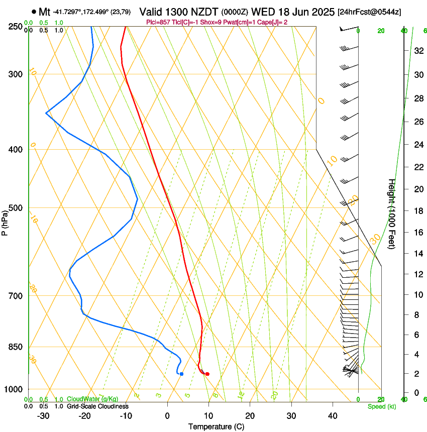 forecast image