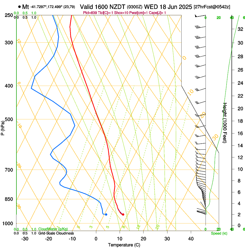 forecast image