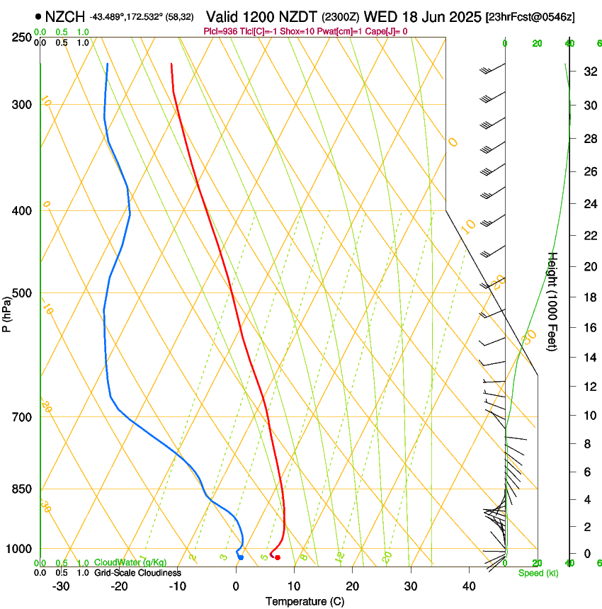 forecast image