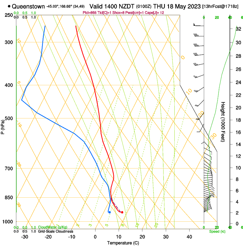 forecast image