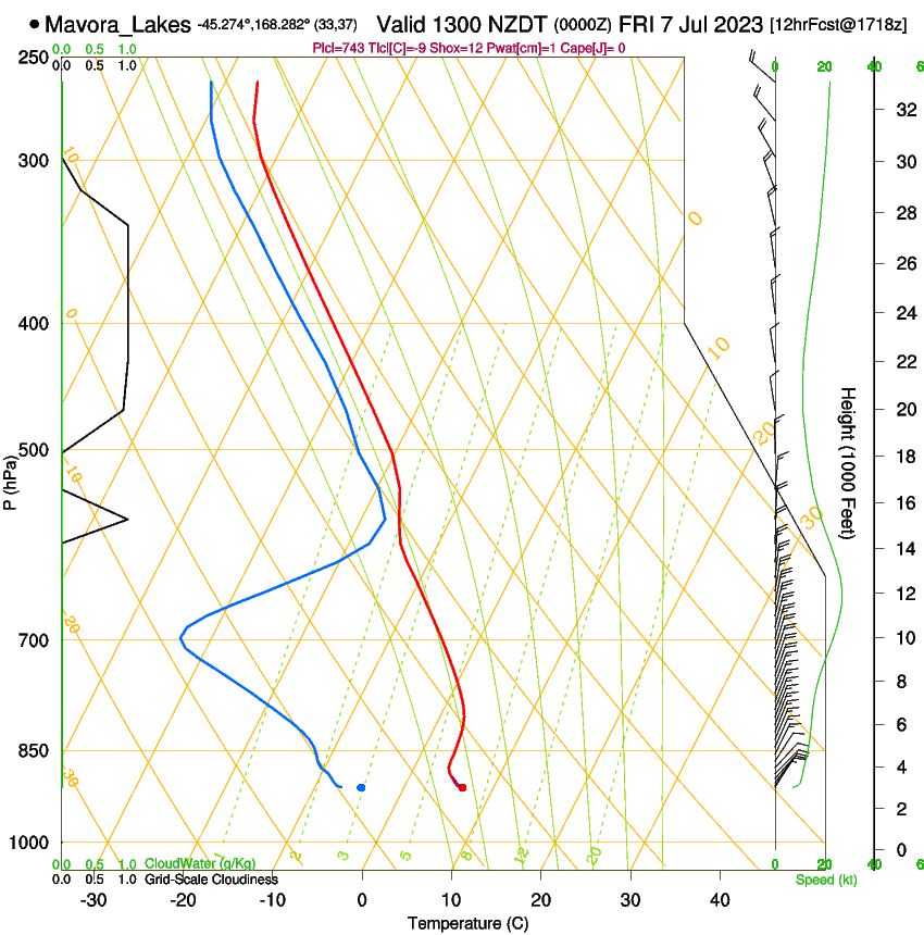 forecast image