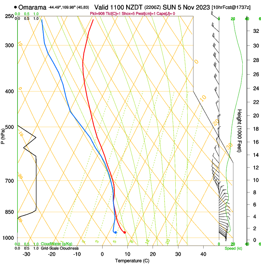 forecast image