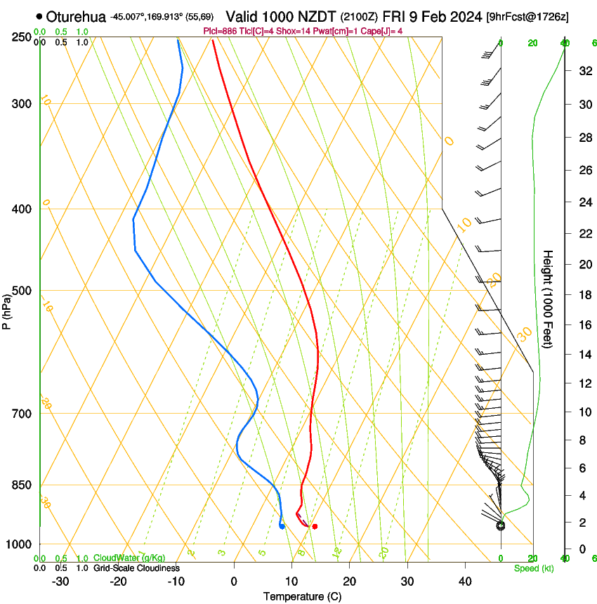 forecast image