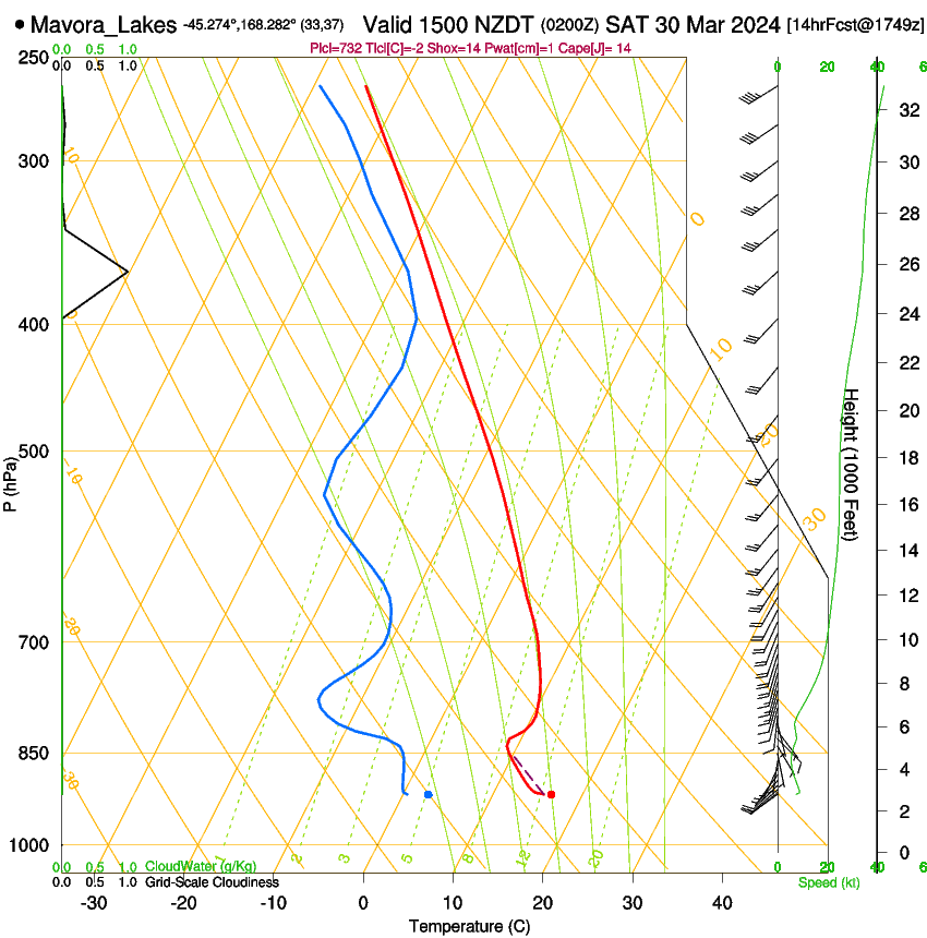 forecast image