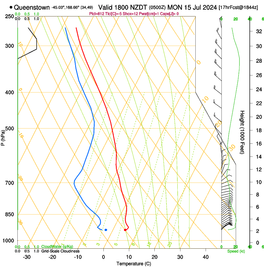 forecast image