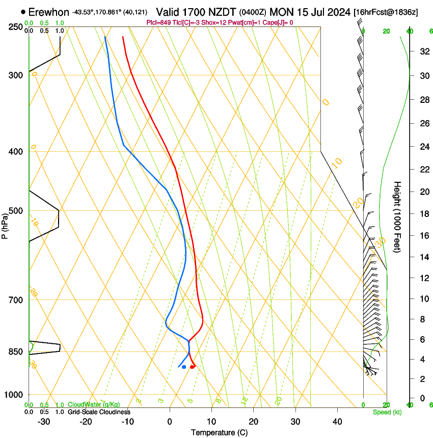 forecast image