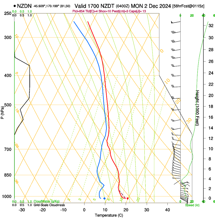 forecast image