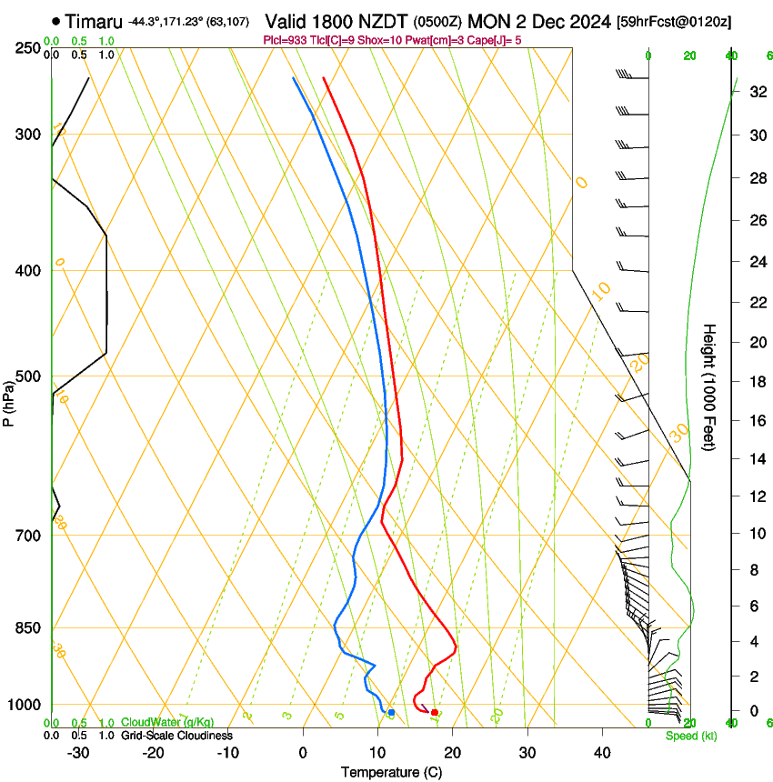 forecast image