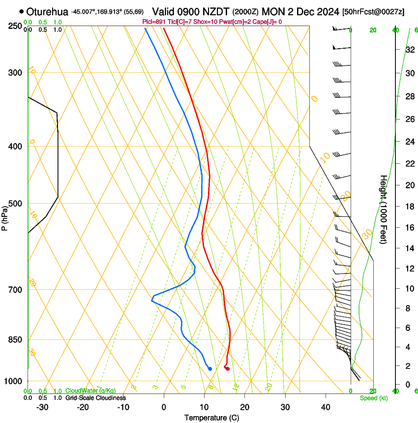forecast image