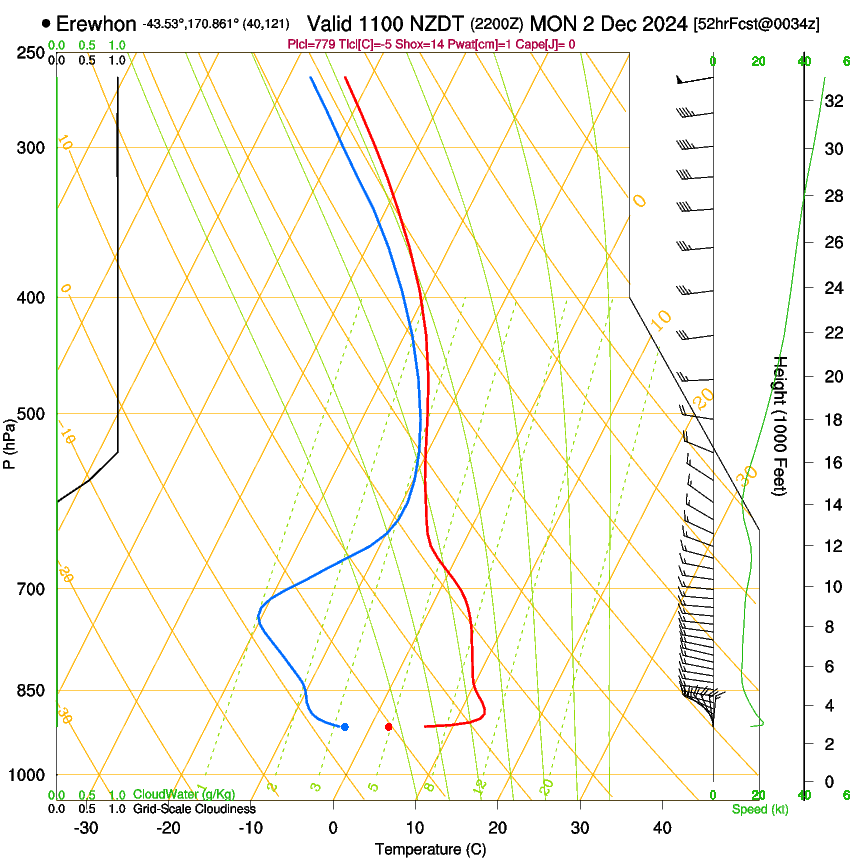 forecast image
