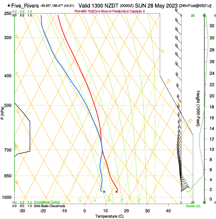 forecast image