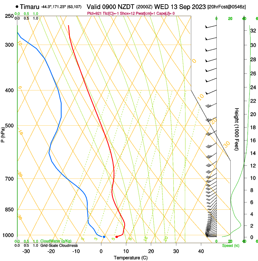 forecast image